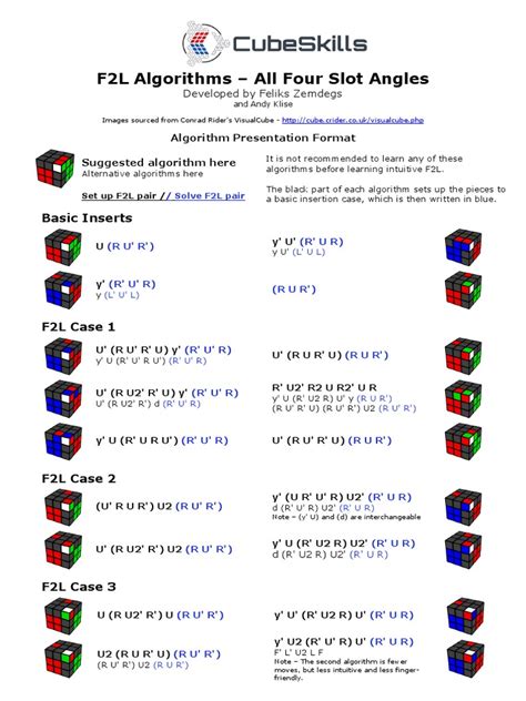 rubiks slots|F2L Algorithms (Different slot positions) .